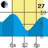 SW Chenega Island tide chart for Thursday, April 27, 2023