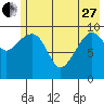 SW Chenega Island tide chart for Saturday, May 27, 2023