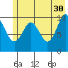 SW Chenega Island tide chart for Tuesday, May 30, 2023