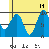 SW Chenega Island tide chart for Sunday, June 11, 2023