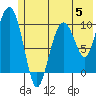 SW Chenega Island tide chart for Monday, June 5, 2023