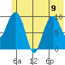 SW Chenega Island tide chart for Friday, June 9, 2023