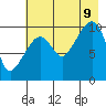 SW Chenega Island tide chart for Wednesday, August 9, 2023