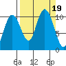 SW Chenega Island tide chart for Tuesday, September 19, 2023