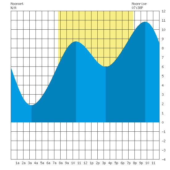 SW Chenega Island tide chart for Sunday, September 24, 2023