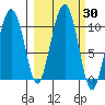 SW Chenega Island tide chart for Saturday, September 30, 2023
