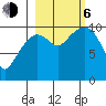 SW Chenega Island tide chart for Friday, October 6, 2023
