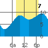 SW Chenega Island tide chart for Saturday, October 7, 2023