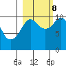 SW Chenega Island tide chart for Sunday, October 8, 2023