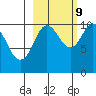 SW Chenega Island tide chart for Monday, October 9, 2023