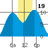 SW Chenega Island tide chart for Sunday, November 19, 2023