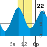 SW Chenega Island tide chart for Wednesday, November 22, 2023
