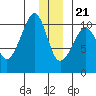SW Chenega Island tide chart for Thursday, December 21, 2023