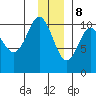 SW Chenega Island tide chart for Friday, December 8, 2023