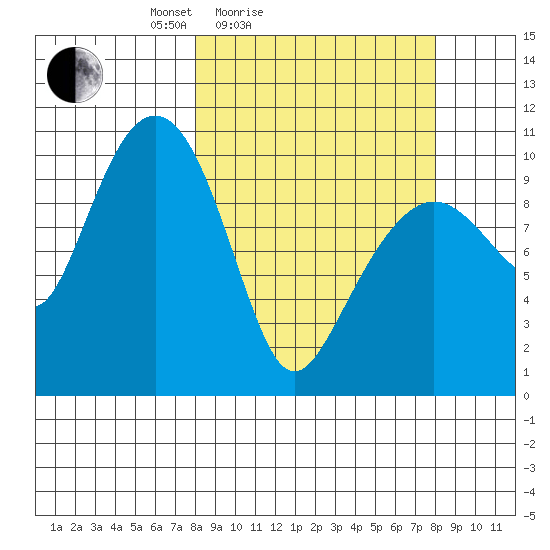 SW Chenega Island tide chart for Saturday, March 16, 2024