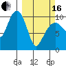 SW Chenega Island tide chart for Saturday, March 16, 2024