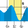 SW Chenega Island tide chart for Wednesday, March 6, 2024