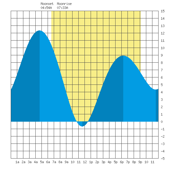 SW Chenega Island tide chart for Saturday, April 13, 2024