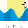 SW Chenega Island tide chart for Wednesday, April 17, 2024