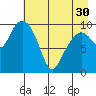 SW Chenega Island tide chart for Tuesday, April 30, 2024