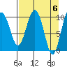 SW Chenega Island tide chart for Saturday, April 6, 2024
