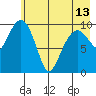 SW Chenega Island tide chart for Monday, May 13, 2024