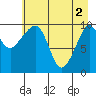 SW Chenega Island tide chart for Thursday, May 2, 2024