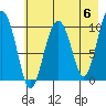 SW Chenega Island tide chart for Monday, May 6, 2024