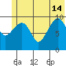 SW Chenega Island tide chart for Friday, June 14, 2024