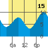 SW Chenega Island tide chart for Saturday, June 15, 2024