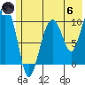 SW Chenega Island tide chart for Thursday, June 6, 2024