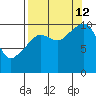 SW Chenega Island tide chart for Thursday, September 12, 2024