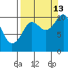 SW Chenega Island tide chart for Friday, September 13, 2024
