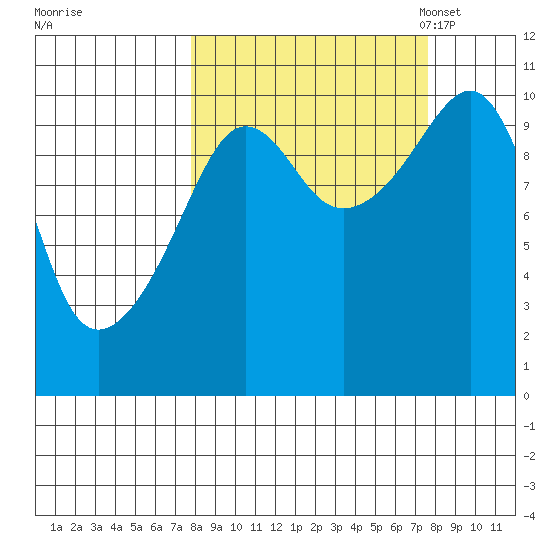 SW Chenega Island tide chart for Thursday, September 26, 2024