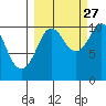 SW Chenega Island tide chart for Friday, September 27, 2024