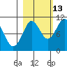 SW Chenega Island tide chart for Sunday, October 13, 2024