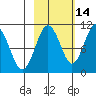SW Chenega Island tide chart for Monday, October 14, 2024