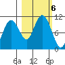 SW Chenega Island tide chart for Sunday, October 6, 2024