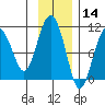 SW Chenega Island tide chart for Thursday, November 14, 2024