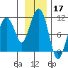 SW Chenega Island tide chart for Sunday, November 17, 2024