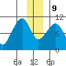 SW Chenega Island tide chart for Monday, December 9, 2024