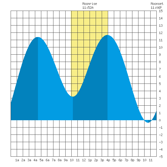SW Chenega Island tide chart for Saturday, January 4, 2025