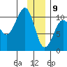 SW Chenega Island tide chart for Thursday, January 9, 2025