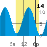 SW Chenega Island tide chart for Friday, March 14, 2025