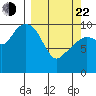 SW Chenega Island tide chart for Saturday, March 22, 2025