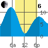 SW Chenega Island tide chart for Thursday, March 6, 2025