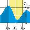 SW Chenega Island tide chart for Friday, March 7, 2025