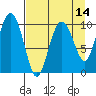 SW Chenega Island tide chart for Monday, April 14, 2025