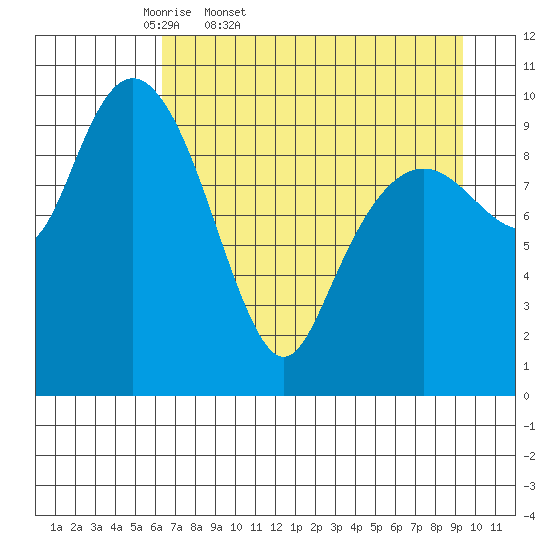 SW Chenega Island tide chart for Saturday, April 19, 2025