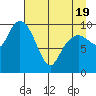 SW Chenega Island tide chart for Saturday, April 19, 2025